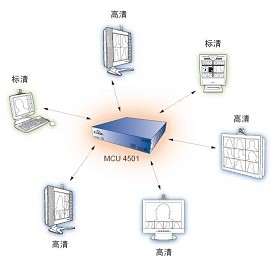 CTI-4501-MCU-K9 ˼Ƹߘ(bio)MCUʾD