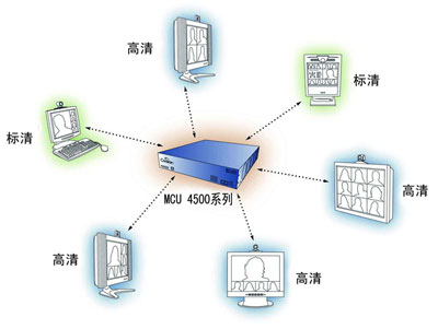 CTI-4500-MCU ˼ҕlh ʾD